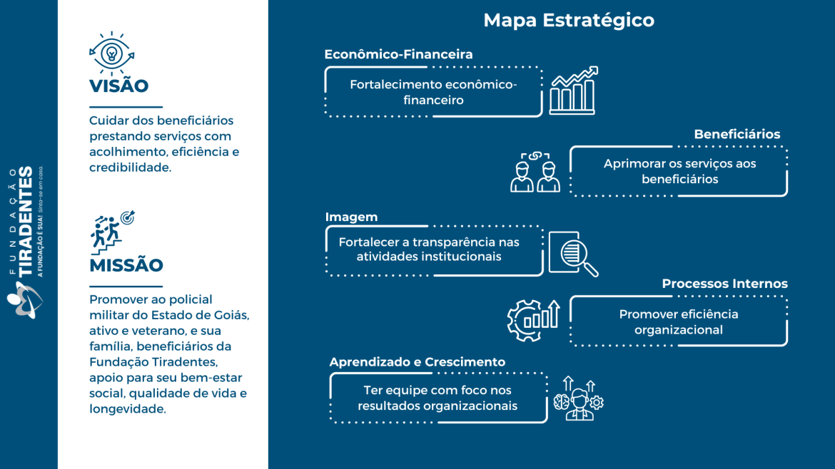 Mapa Estratégico FT(1)