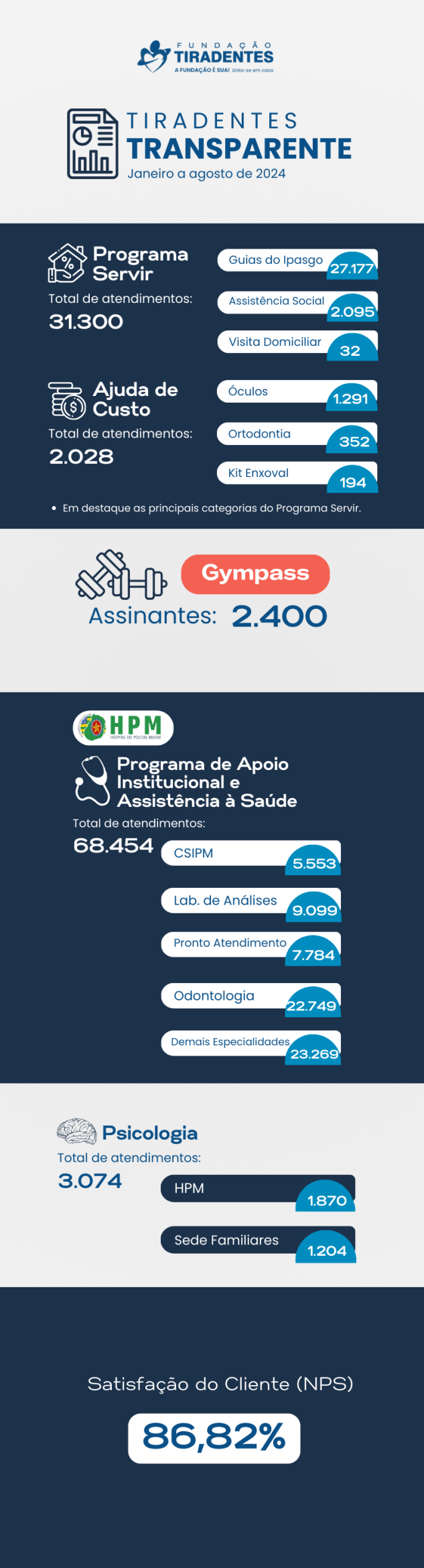 Boletim Tiradentes Transparente – Janeiro a Agosto de 2024